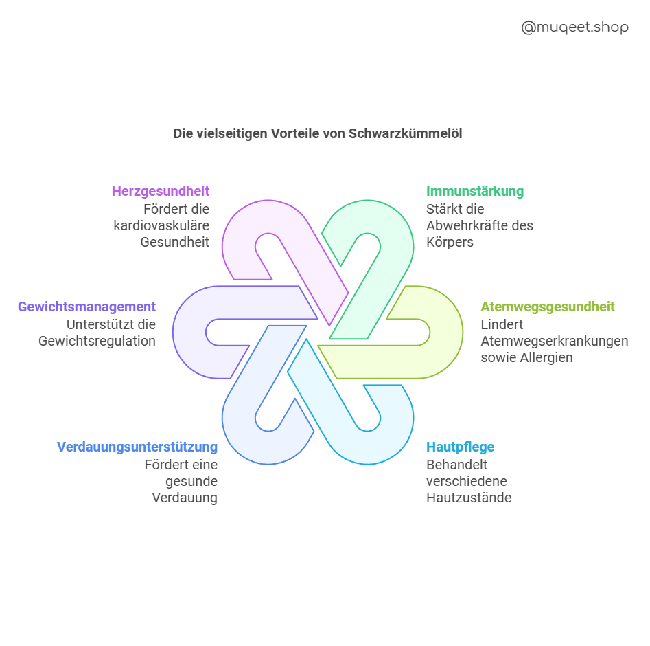 Vorteile von Schwarzkümmelöl