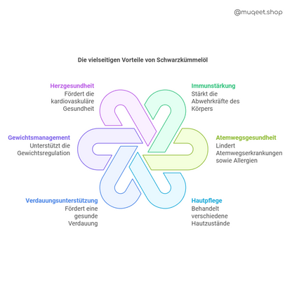 Vorteile von Schwarzkümmelöl